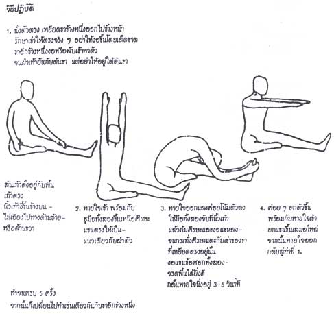 ชานุ-ศีรษะอาสนะ