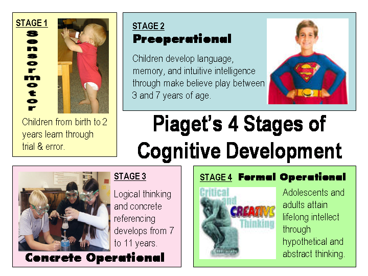Piaget 4 Stages Of Cognitive Development Chart