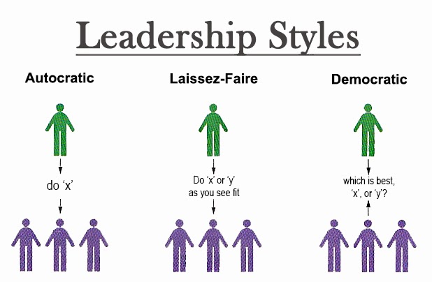Leadership By Virtue Added Value Of Leadership Names Or Labels leadership-by-virtue-added-value-of-leadership-names-or-labels