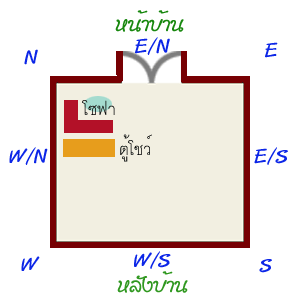 ฮวงจุ้ยห้องรับแขก