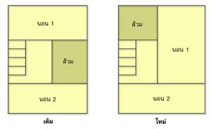 ฮวงจุ้ยทาวน์เฮ้าส์ ทาวน์เฮ้าส์ในทางฮวงจุ้ย การต่อเติมแก้ไข้ฮวงจุ้ยทาวน์เฮ้าส์ บ้านทาวน์เฮาส์ตามหลักฮวงจุ้ย ฮวงจุ้ยทาวน์เฮ้าส์ ทาวน์เฮ้าส์ในทางฮวงจุ้ย การต่อเติมแก้ไข้ฮวงจุ้ยทาวน์เฮ้าส์ บ้านทาวน์เฮาส์ตามหลักฮวงจุ้ย