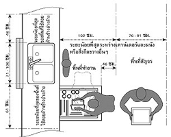 ห้องครัวสัดส่วน ระดับความสูง