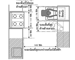 พื้นที่ห้องครัว