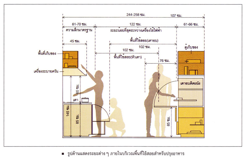 ห้องนอนร่วมสมัย