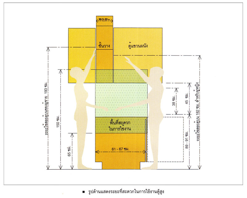 แผนผังการหยิบของ