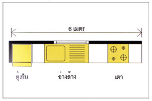 ผังครัวรูปตัวไอ