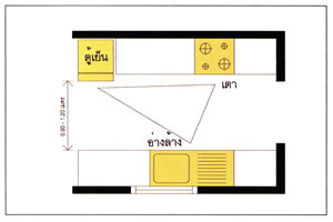ผังครัวรูปตัวไอ 2 ด้าน
