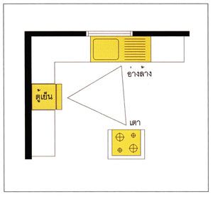 ผังครัวรูปตัวจี