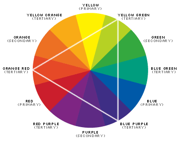 สี Colours ความหมายและการเกิดสี ประเภทของสี ความรู้พื้นฐานเรื่องสี