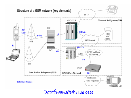 โทรศัพท์มือถือ