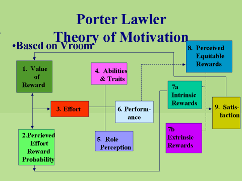Porter and Lowler