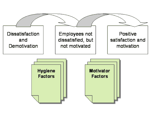 Two-Factor Theory