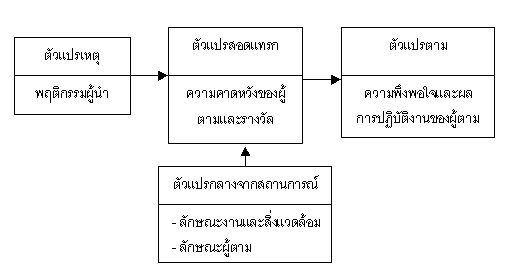 ทฤษฎีภาวะผู้นำ ทฤษฎีภาวะผู้นำ ภาวะผู้นํา ทฤษฎีคุณลักษณะของผู้นำ ทฤษฎี ภาวะผู้นำเชิงพฤติกรรม ทฤษฎีภาวะผู้นำ ทฤษฎีภาวะผู้นำ ภาวะผู้นํา ทฤษฎีคุณลักษณะของผู้นำ ทฤษฎี ภาวะผู้นำเชิงพฤติกรรม