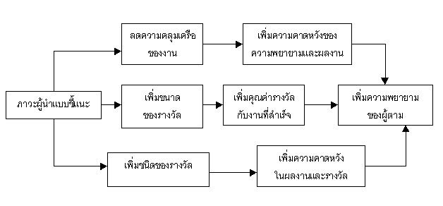 ทฤษฎีภาวะผู้นำ ทฤษฎีภาวะผู้นำ ภาวะผู้นํา ทฤษฎีคุณลักษณะของผู้นำ ทฤษฎี ภาวะผู้นำเชิงพฤติกรรม ทฤษฎีภาวะผู้นำ ทฤษฎีภาวะผู้นำ ภาวะผู้นํา ทฤษฎีคุณลักษณะของผู้นำ ทฤษฎี ภาวะผู้นำเชิงพฤติกรรม