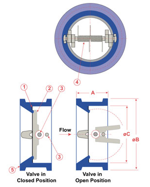 Duo Check Valve l